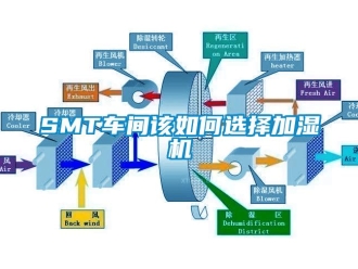 常見問題SMT車間該如何選擇加濕機(jī)
