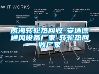 常見問題威海轉輪熱回收-安適德通風設備廠家-轉輪熱回收廠家