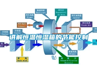 知識百科講解恒溫恒濕箱的節能控制