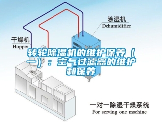 常見問題轉(zhuǎn)輪除濕機(jī)的維護(hù)保養(yǎng)（一）：空氣過(guò)濾器的維護(hù)和保養(yǎng)