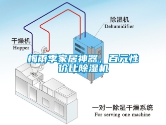 行業新聞梅雨季家居神器，百元性價比除濕機
