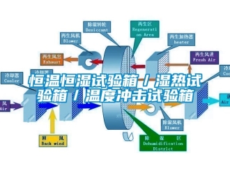 知識百科恒溫恒濕試驗箱／濕熱試驗箱／溫度沖擊試驗箱