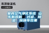 室內(nèi)空氣凈化系統(tǒng) 山東新風(fēng)機(jī)  過濾、除濕、除味等效果