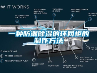 常見問題一種防潮除濕的環網柜的制作方法