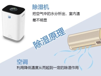 常見問題包裝間除濕機的應用及優勢