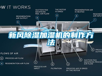 常見問題新風除濕加濕機的制作方法