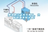 潮濕的空氣無(wú)孔不入，倉(cāng)庫(kù)防潮不可大意！