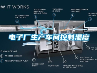 企業(yè)新聞電子廠生產(chǎn)車間控制濕度