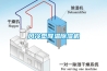 風冷型降溫除濕機