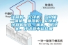 計算機、打印機、多功能一體機、抽濕機、交換機、計算機配件、相機、電視機、評語器中標結果
