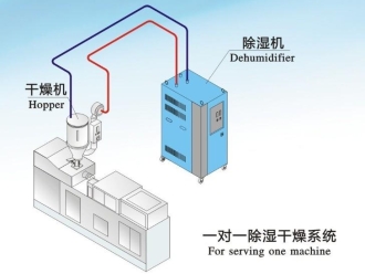 常見問題包裝印刷車間加濕器，加濕快可降塵可防靜電