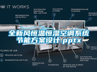 知識百科全新風恒溫恒濕空調系統節能方案設計.pptx