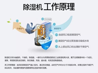 企業新聞安詩曼工業除濕機：讓藥品倉庫遠離潮濕的困擾