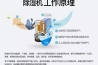 安詩曼工業除濕機：讓藥品倉庫遠離潮濕的困擾
