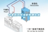 中央新風除濕機有哪些優勢