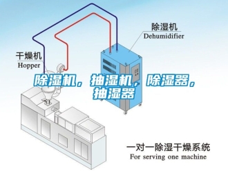 企業新聞除濕機，抽濕機，除濕器，抽濕器