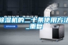 除濕機的二十條使用方法_重復