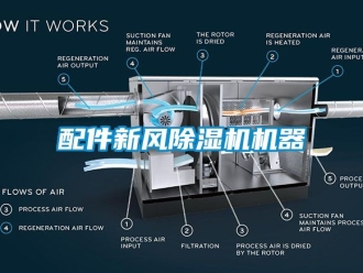 常見問題配件新風除濕機機器