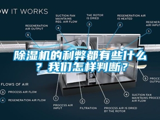 企業(yè)新聞除濕機的利弊都有些什么？我們怎樣判斷？