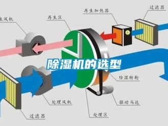 常見問題除濕機的選型