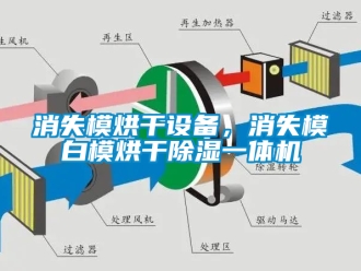 行業(yè)新聞消失模烘干設(shè)備，消失模白模烘干除濕一體機
