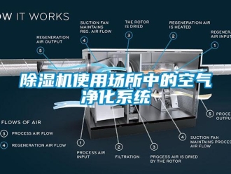企業新聞除濕機使用場所中的空氣凈化系統