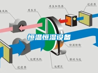 知識百科恒溫恒濕設備