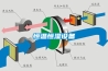 恒溫恒濕設(shè)備