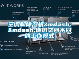 行業新聞空調和除濕機——他們之間不同的工作模式