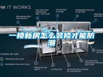 常見問題一樓新房怎么裝修才能防潮