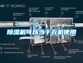 常見問題除濕機可以當干衣機使用