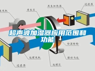 企業新聞超聲波加濕器應用范圍和功能