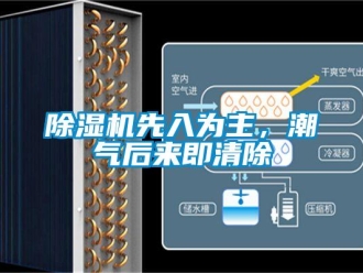 企業新聞除濕機先入為主，潮氣后來即清除