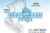 嘉興除濕干燥機-蜂巢轉輪除濕干燥機-卡立亞自動化(誠信商家)