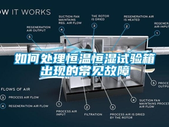 知識百科如何處理恒溫恒濕試驗箱出現的常見故障