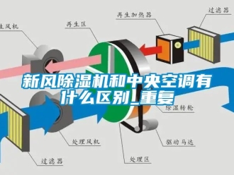 常見問題新風除濕機和中央空調有什么區別_重復