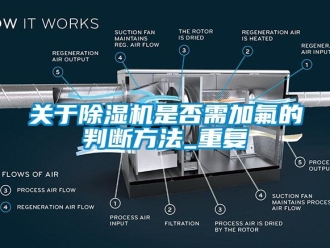 行業(yè)新聞關(guān)于除濕機(jī)是否需加氟的判斷方法_重復(fù)