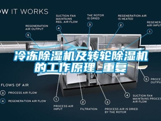 常見問題冷凍除濕機及轉輪除濕機的工作原理_重復