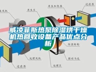 行業(yè)新聞威凌菲斯熱泵除濕烘干燥機熱回收設(shè)備產(chǎn)品優(yōu)點分析
