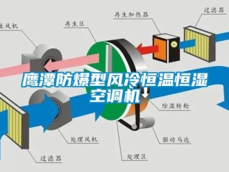 知識百科鷹潭防爆型風冷恒溫恒濕空調機