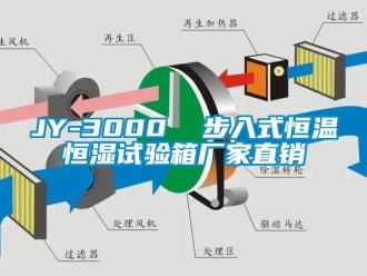 常見問題JY-3000  步入式恒溫恒濕試驗箱廠家直銷