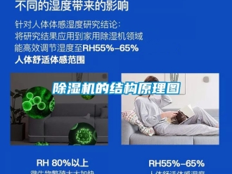 企業新聞除濕機的結構原理圖