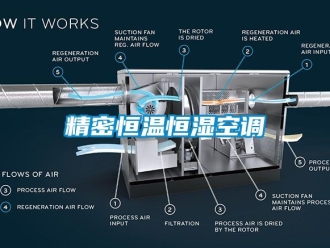 知識(shí)百科精密恒溫恒濕空調(diào)