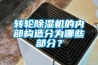 轉輪除濕機的內部構造分為哪些部分？