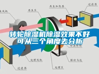 常見問題轉輪除濕機除濕效果不好可從三個角度去分析