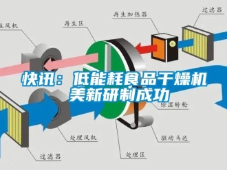 行業(yè)新聞快訊：低能耗食品干燥機(jī) 美新研制成功