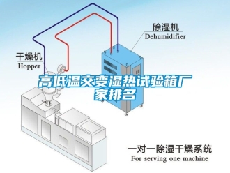 常見問題高低溫交變濕熱試驗箱廠家排名