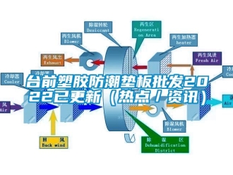 常見問題臺(tái)前塑膠防潮墊板批發(fā)2022已更新（熱點(diǎn)／資訊）