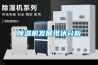 除濕機發展現狀分析