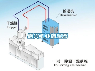 企業新聞嘉興工業加濕器